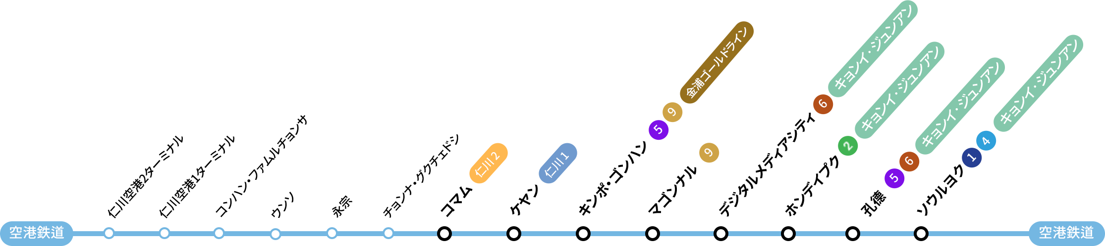 Airport Railroad Route